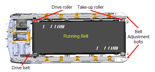 How to adjust the running belt in a treadmill